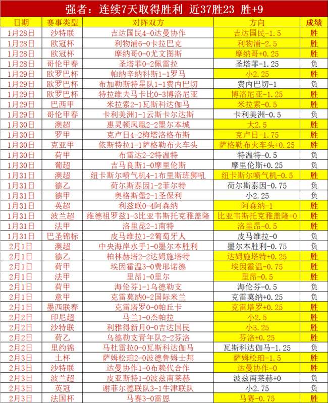 哥斯甲希雷,迪亚诺客场,状态分析,NG体育,NG,Sports,NG体育官网,NG体育官网,NG体育下载