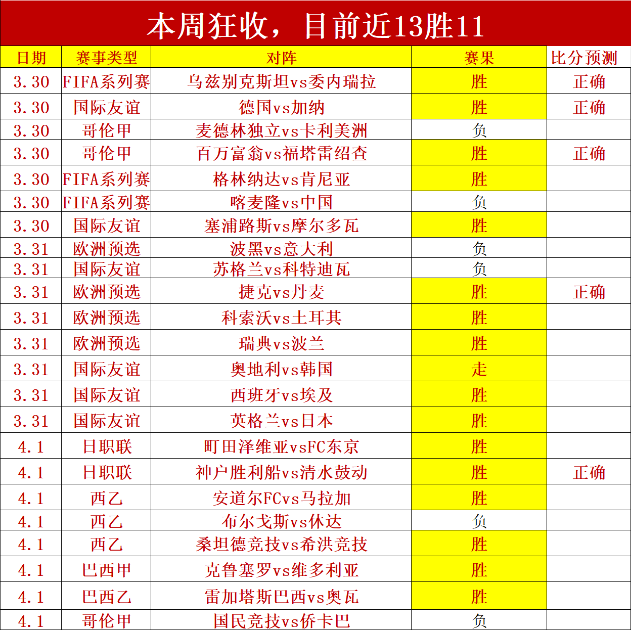 大乐透期号,专家推荐分,场全胜陷阱,NG体育,NG,Sports,NG体育官网,NG体育官网,NG体育下载