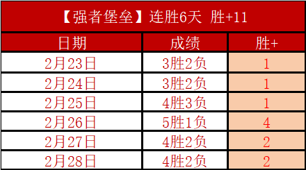 专栏,拿手联赛战,绩解析及胜,NG体育,NG,Sports,NG体育官网,NG体育官网,NG体育下载