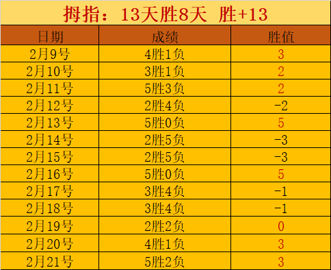 大乐透期号,专家推荐,阿治曼防守,NG体育,NG,Sports,NG体育官网,NG体育官网,NG体育下载