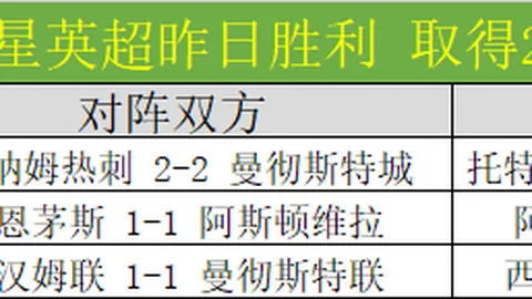 鲁昂领跑法丙积分榜，稳居巅峰霸主之位！
