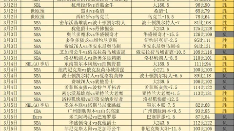 火箭返回主场能否强势反弹？